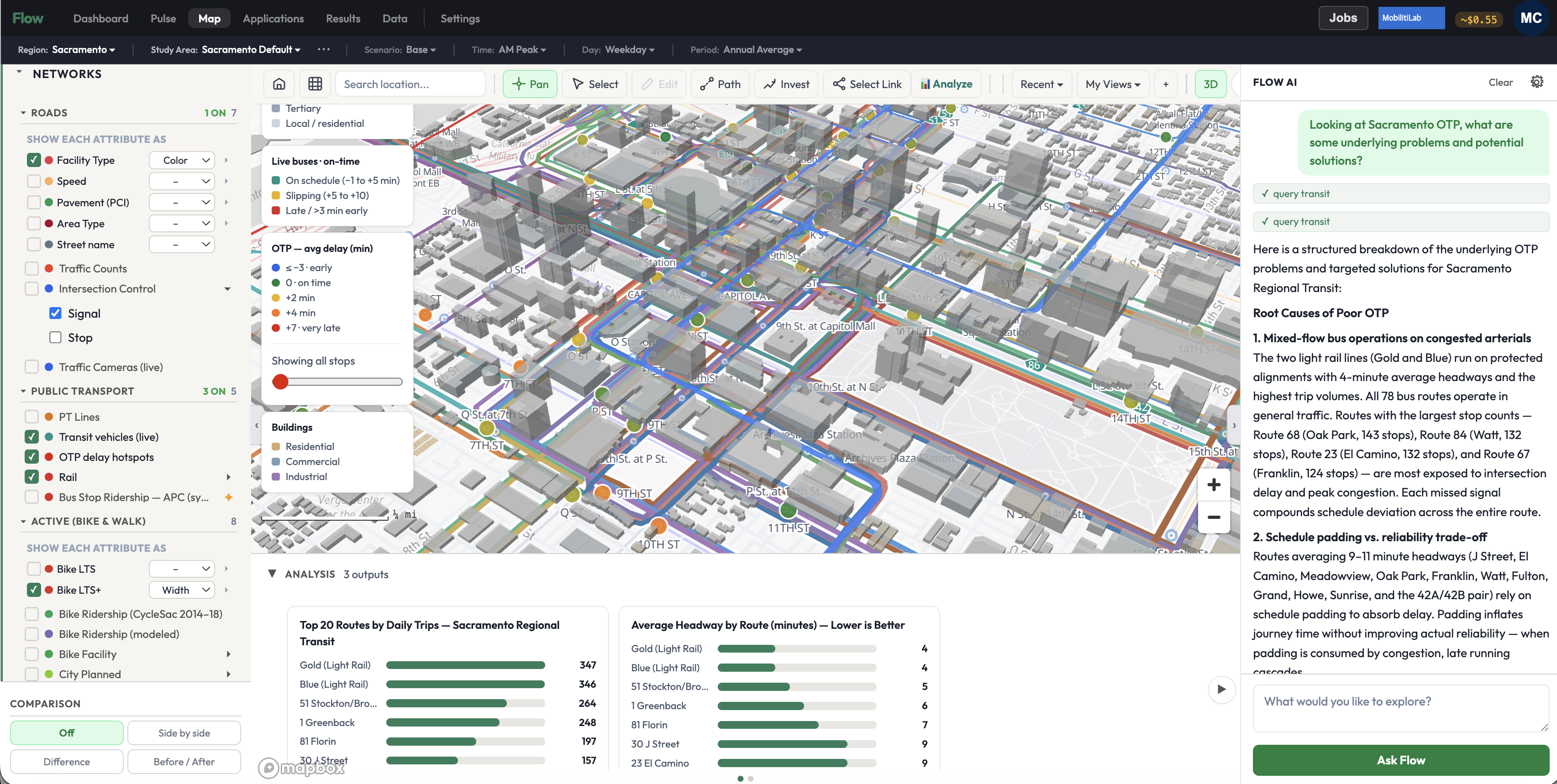 Flow's 3D map of Sacramento with layered road, transit, and rail networks, live buses, and an AI panel analyzing on-time-performance root causes.