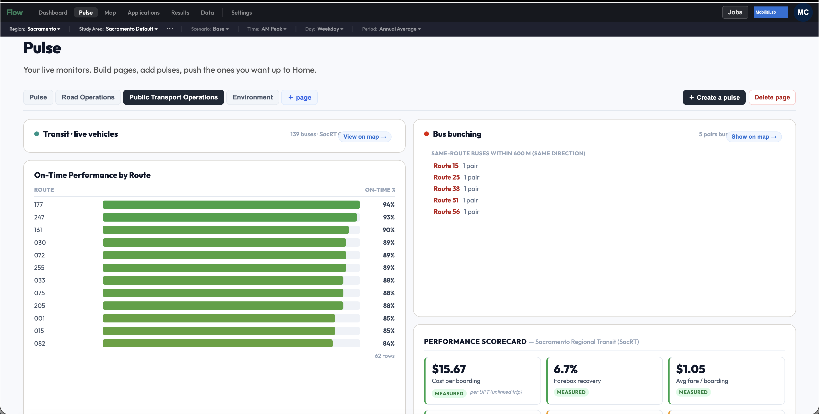 Flow's Pulse page with live transit vehicles, on-time performance, bus bunching, and a performance scorecard.
